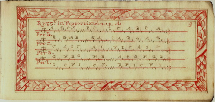 Gitarrentabulatur, 17th c.