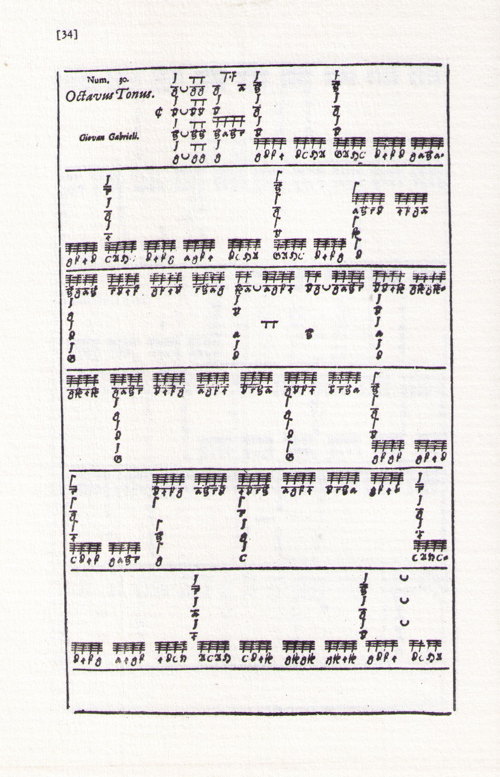 Schmid. Tabulatur Buch von allerhand