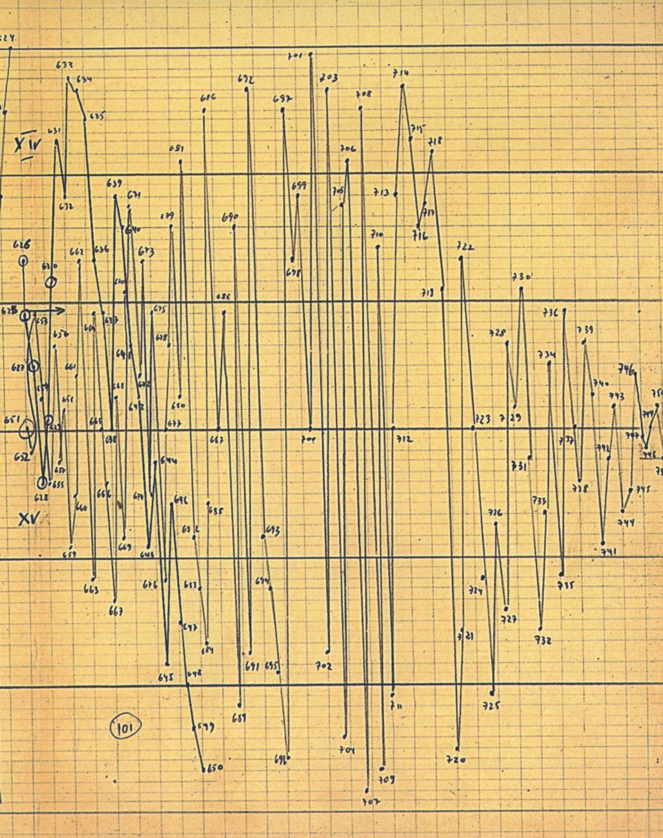 Stockhausen, Gesang der Jngling, 3